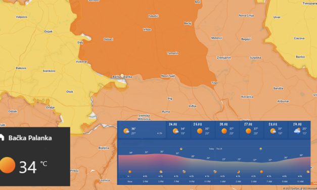 RHMZ upozorava: Na snazi žuti i narandžasti meteoalarm